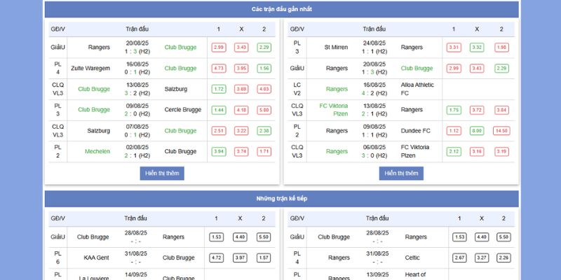 Club Brugge vs Rangers FC: Cuộc Đụng Độ Quyết Liệt 02h 29/8/2025 3 Thành tích và phong độ gần đây của Club Brugge vs Rangers FC