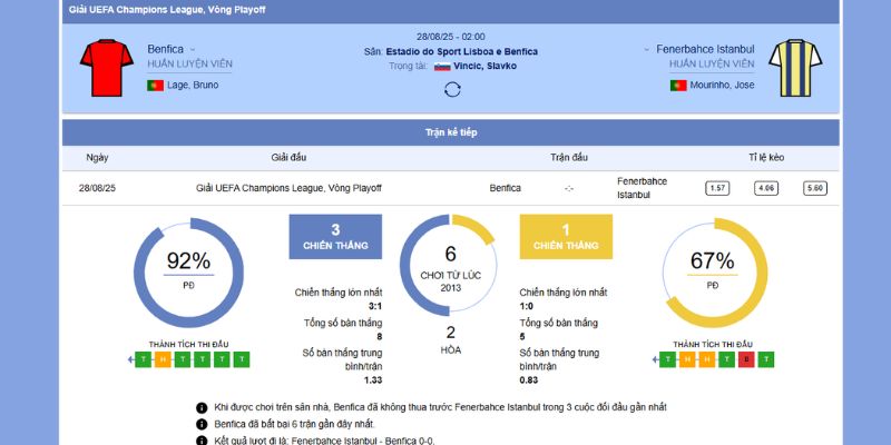 Benfica VS Fenerbahce: Trận Chiến Quyết Liệt Ở Estádio da Luz 2 Chi tiết trận đấu giữa Benfica vs Fenerbahce Istanbul