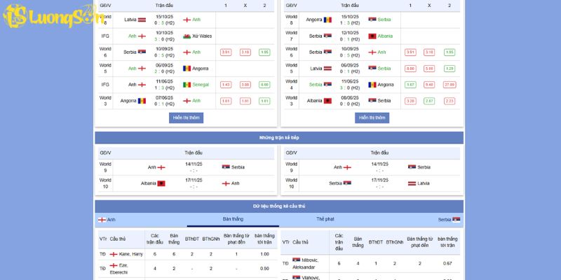 Phong độ gần đây của Anh vs Serbia