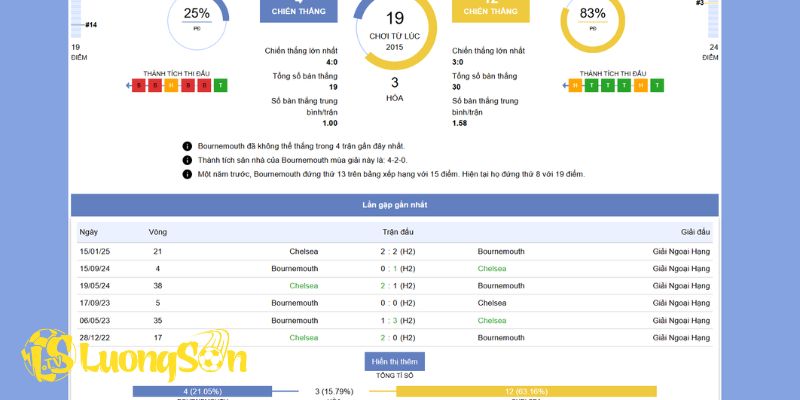 Phân tích chiến thuật của Bournemouth vs Chelsea
